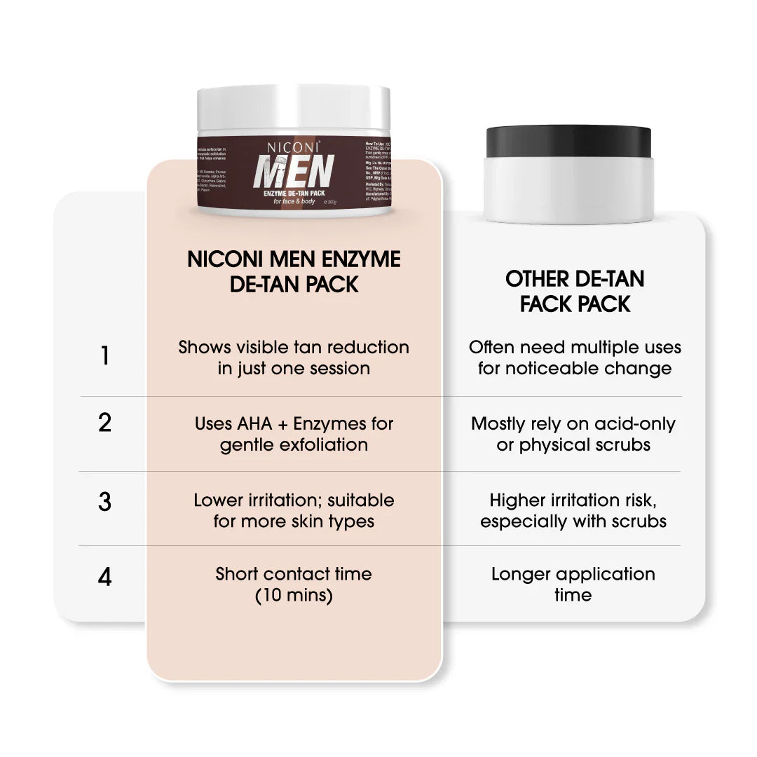 Niconi Men Enzyme De-Tan 300g