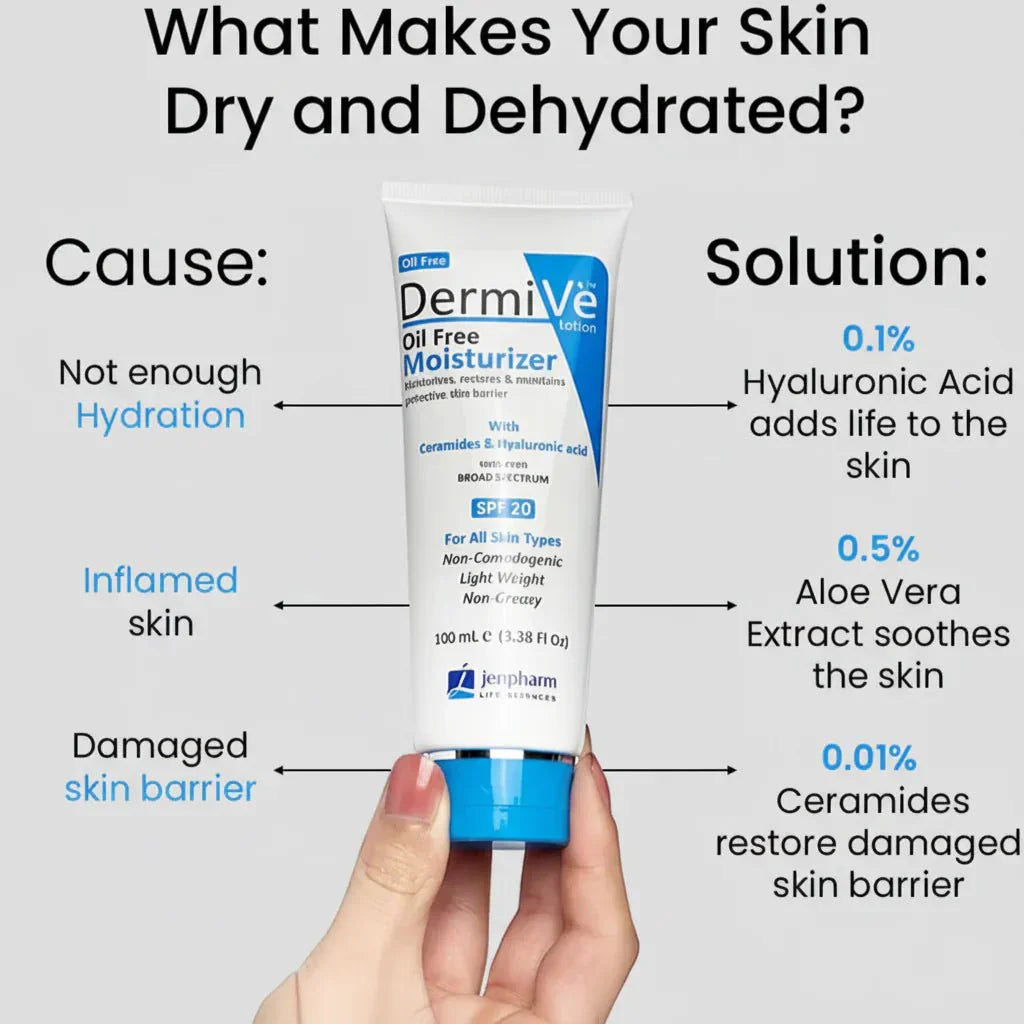 Jenpharm Dermive Oil Free Moisturizer Spf 20 - 100ml - Factory Leftover
